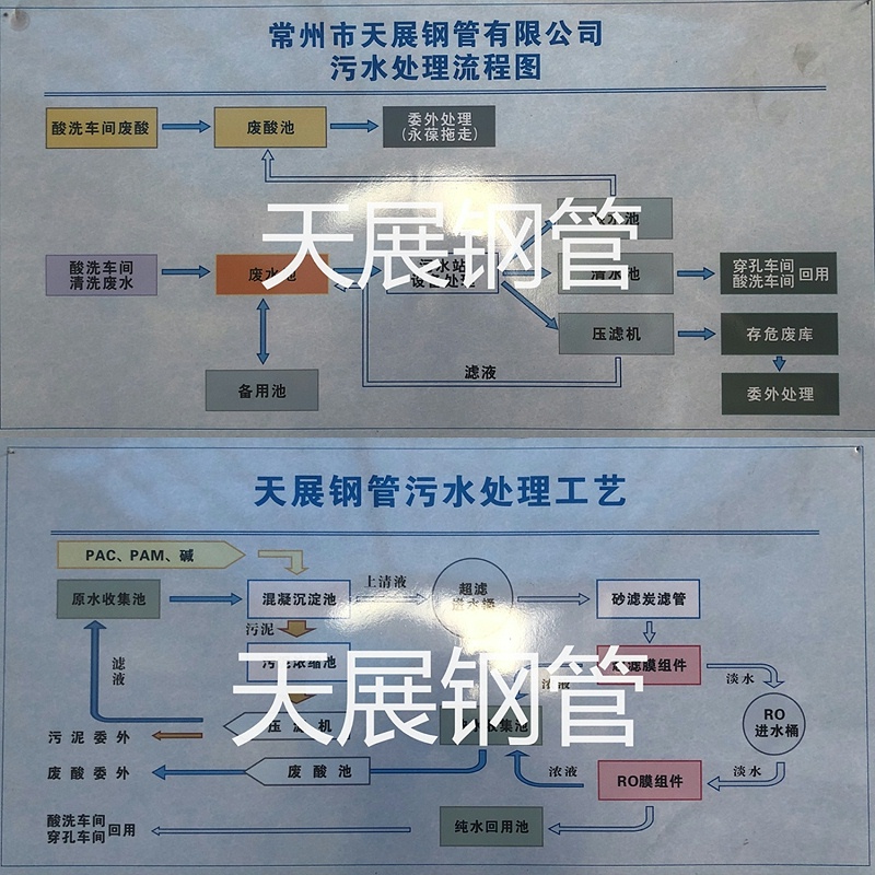 污水处理指示牌