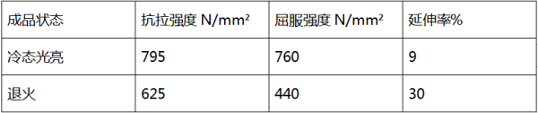 40cr钢管热处理前后机械性能对比